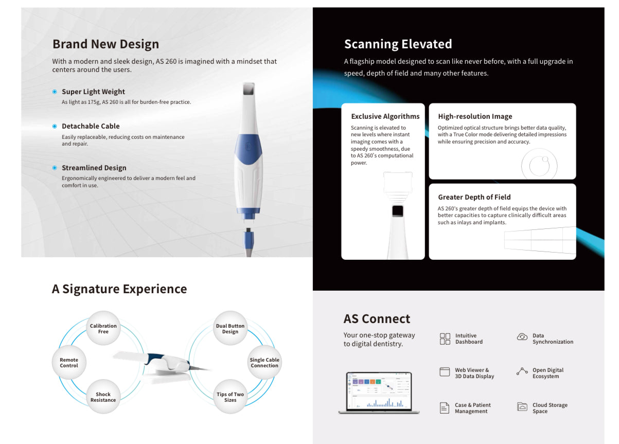 Intraoral Scanners by Alliedstar