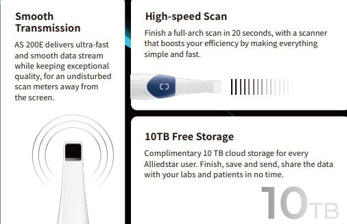 Intraoral Scanners by Alliedstar