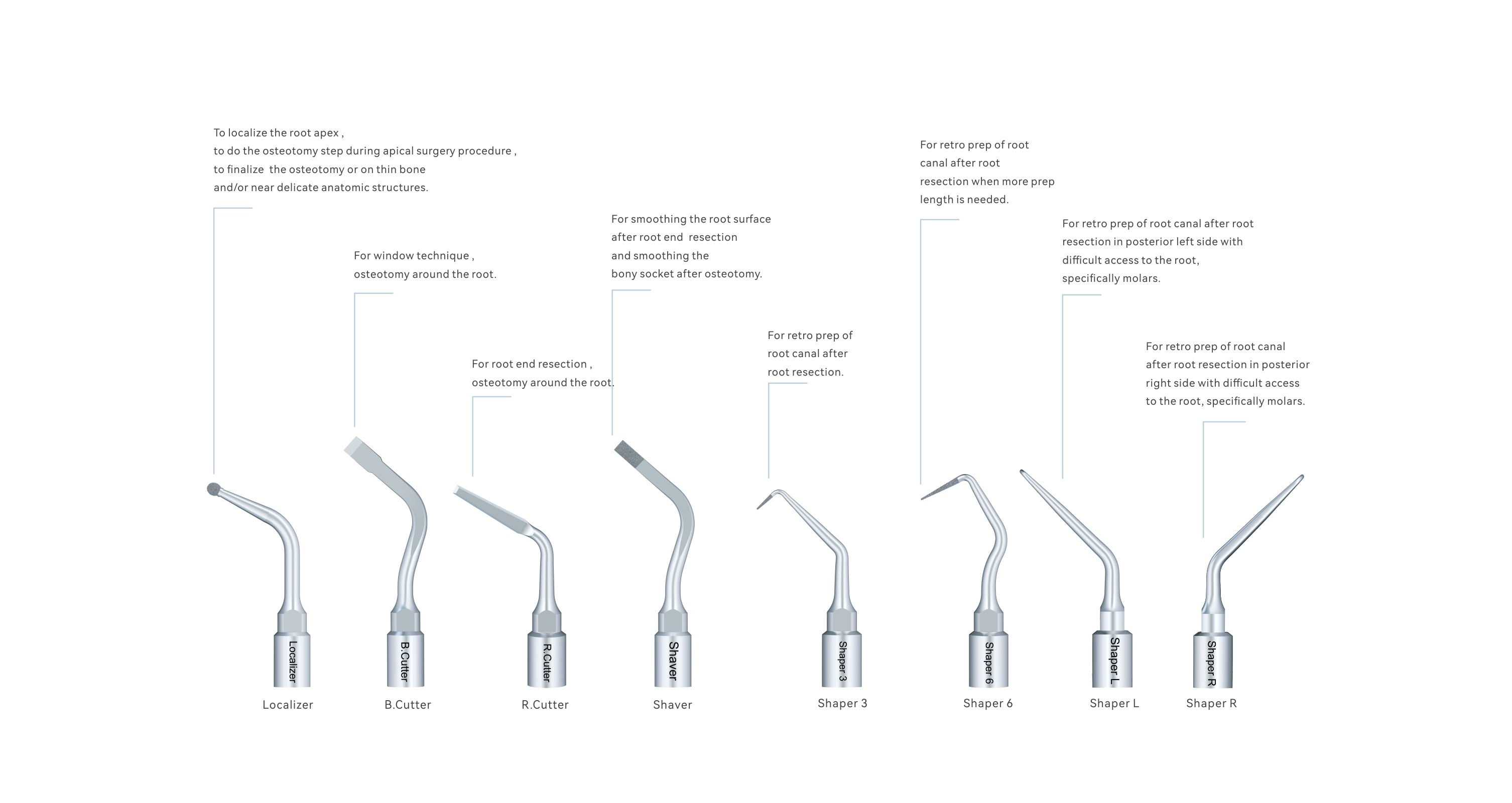 Ultrasonic Tips & Kits- DTE/S/N compatible
