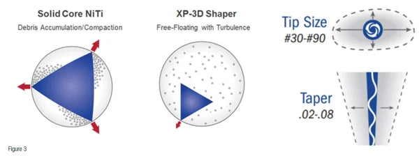 XP Shaper/finisher files