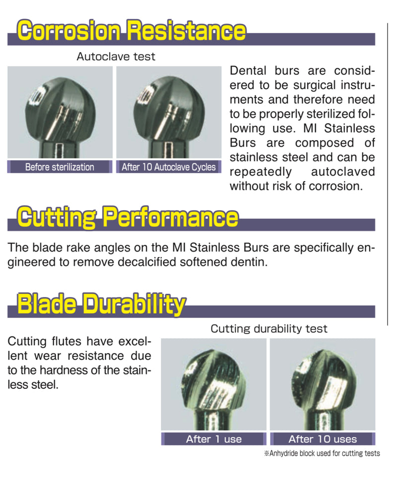 Mani- Minimium Intervention Stainless steel burs for removing caries and not healthy dentine