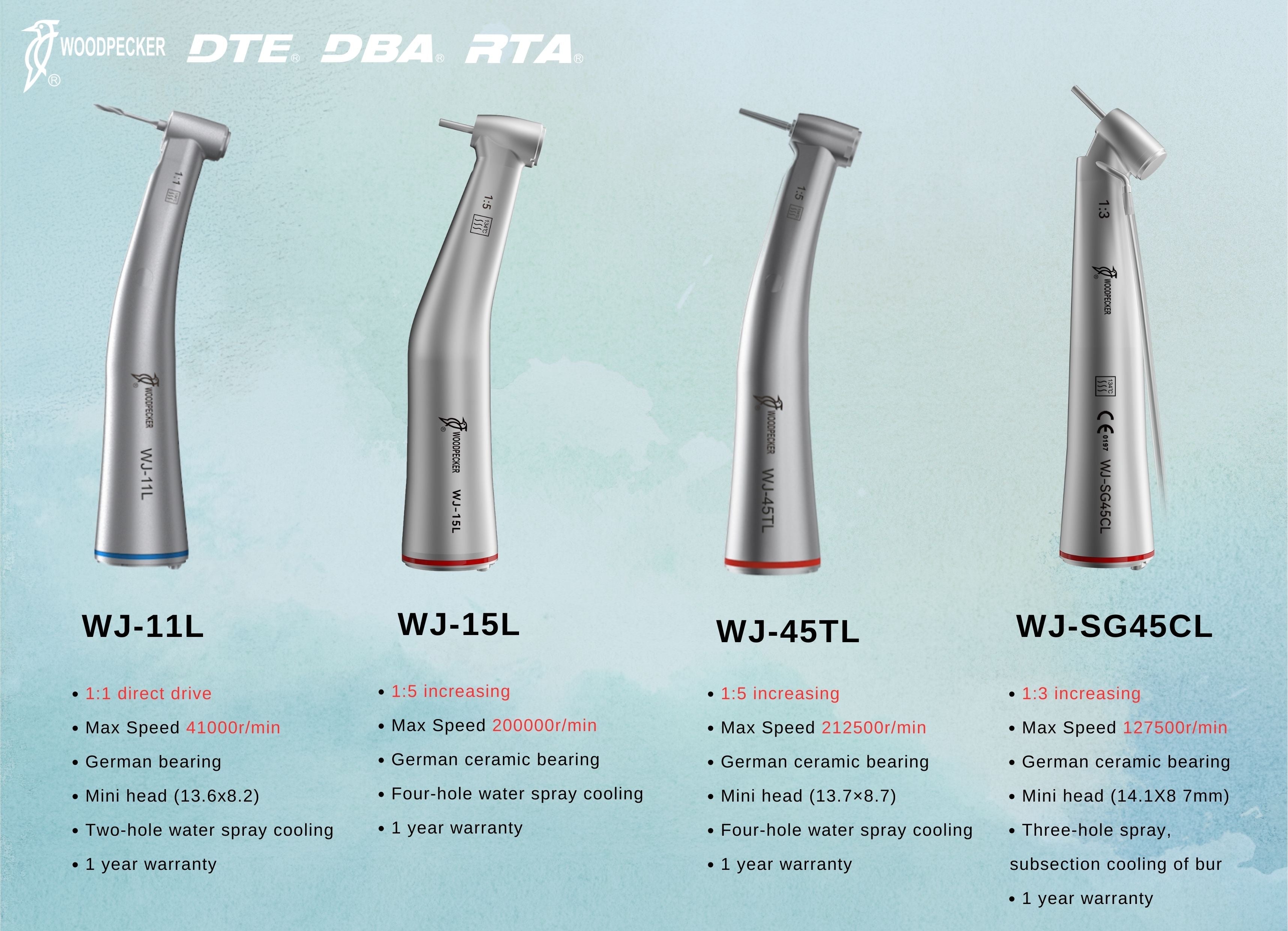 Contra angle handpieces (1:5, 1:1, 1:3 & 20:1)