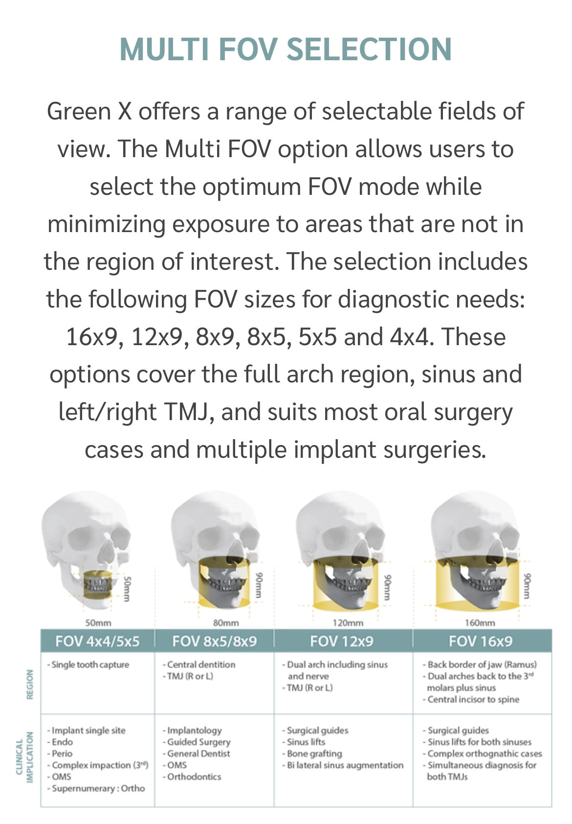 Vatech CBCT