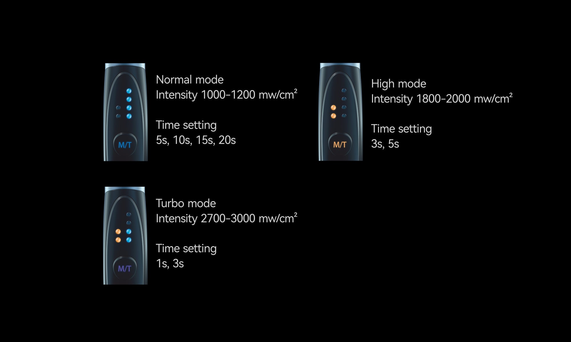 O-Light II- Curing light (preorder)