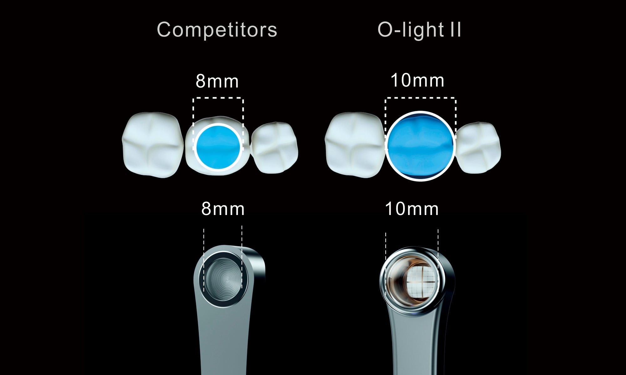 O-Light II- Curing light (preorder)